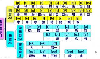 48个音标正确发音