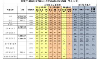 河南省对口升学网